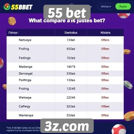 Comparação entre 55 bet e concorrentes do setor